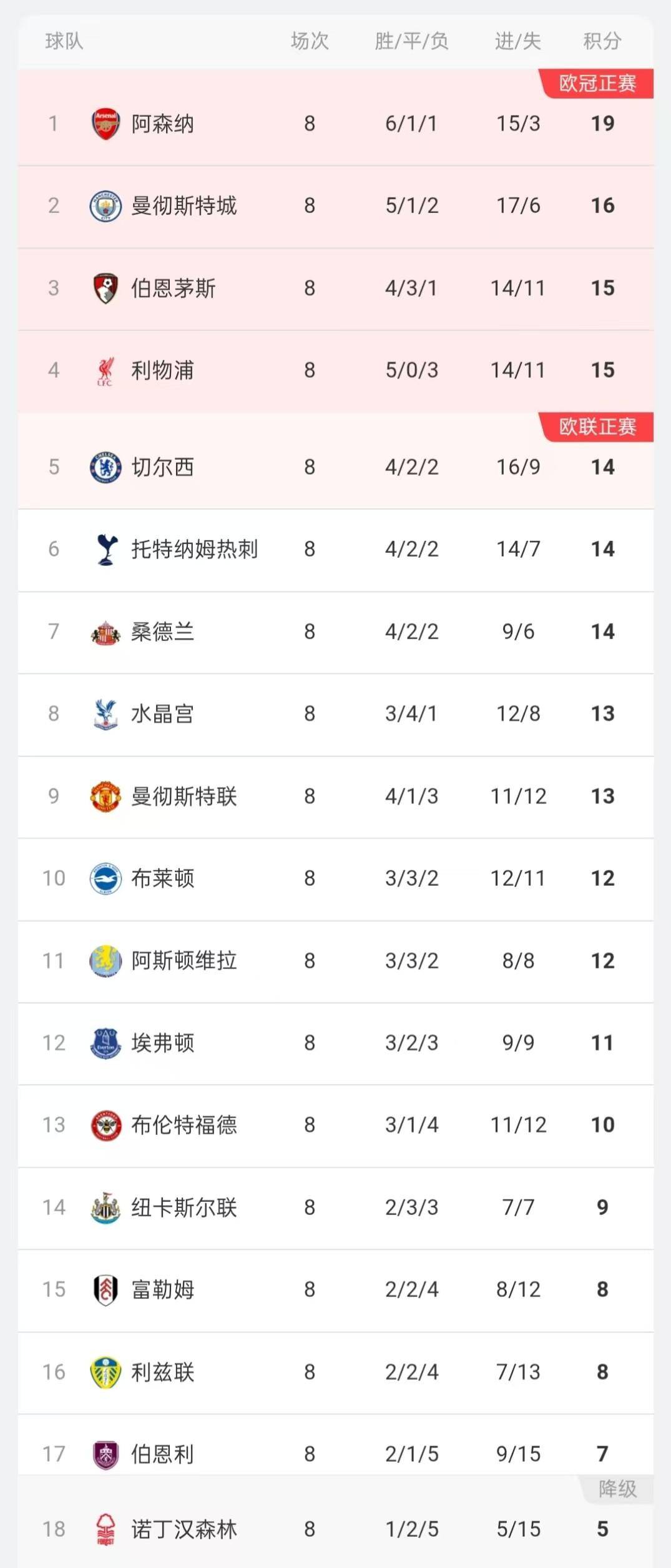 爱游戏-包含英超官方公布最新积分榜，悬念再起的词条