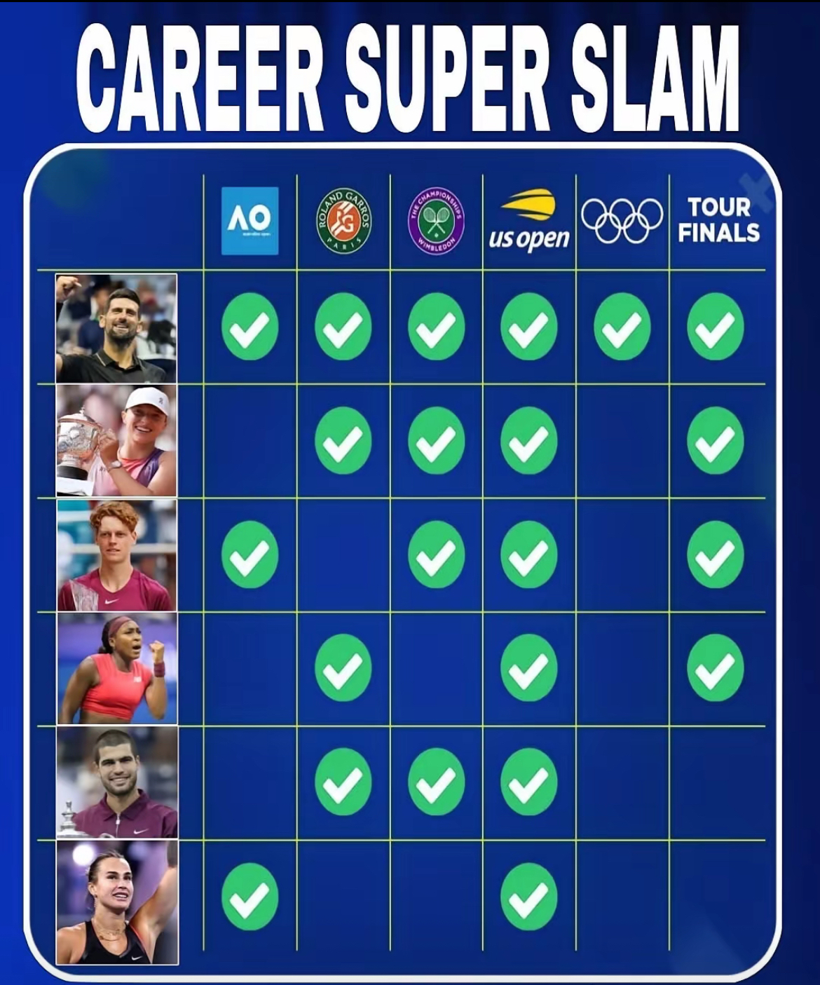 蒙特卡洛大师赛险胜年终总决赛，德约科维奇扛起全队